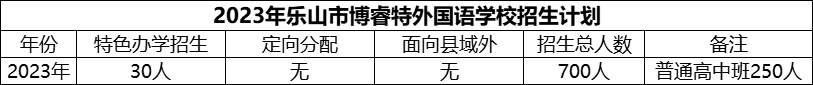 2024年樂山市博睿特外國(guó)語學(xué)校招生計(jì)劃是多少？