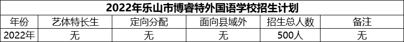 2024年樂山市博睿特外國(guó)語學(xué)校招生計(jì)劃是多少？