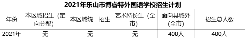 2024年樂山市博睿特外國(guó)語學(xué)校招生計(jì)劃是多少？