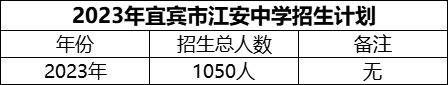 2024年宜賓市江安中學(xué)招生計(jì)劃是多少？