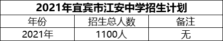 2024年宜賓市江安中學(xué)招生計(jì)劃是多少？