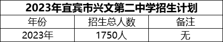 2024年宜賓市興文第二中學(xué)招生計(jì)劃是多少？