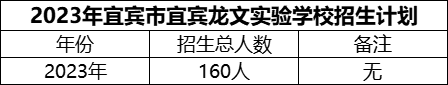 2024年宜賓市宜賓龍文實(shí)驗(yàn)學(xué)校招生計(jì)劃是多少？