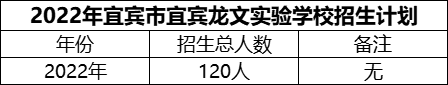 2024年宜賓市宜賓龍文實(shí)驗(yàn)學(xué)校招生計(jì)劃是多少？