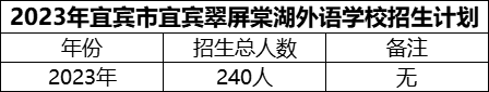 2024年宜賓市宜賓翠屏棠湖外語學校招生計劃是多少？