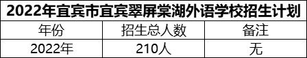 2024年宜賓市宜賓翠屏棠湖外語學校招生計劃是多少？