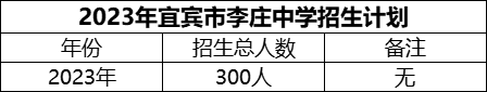 2024年宜賓市李莊中學(xué)招生計劃是多少？