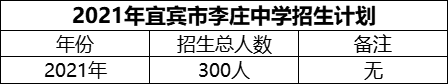 2024年宜賓市李莊中學(xué)招生計劃是多少？