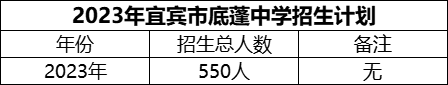 2024年宜賓市底蓬中學(xué)招生計(jì)劃是多少？