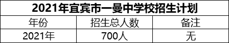 2024年宜賓市一曼中學(xué)校招生計(jì)劃是多少？