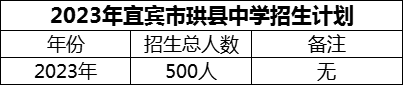 2024年宜賓市珙縣中學(xué)招生計(jì)劃是多少？