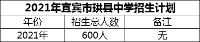 2024年宜賓市珙縣中學(xué)招生計(jì)劃是多少？