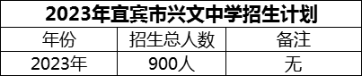 2024年宜賓市興文中學(xué)招生計劃是多少？