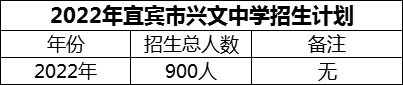 2024年宜賓市興文中學(xué)招生計劃是多少？