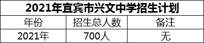 2024年宜賓市興文中學(xué)招生計劃是多少？