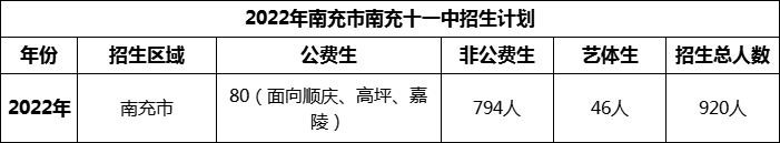 2024年南充市南充十一中招生計(jì)劃是多少？