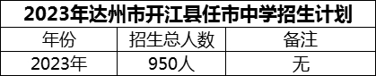 2024年達州市開江縣任市中學(xué)招生計劃是多少？