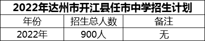 2024年達州市開江縣任市中學(xué)招生計劃是多少？