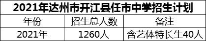 2024年達州市開江縣任市中學(xué)招生計劃是多少？