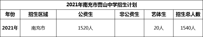 2024年南充市營山中學招生計劃是多少？