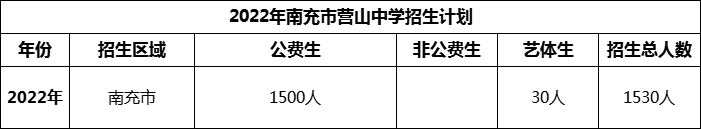 2024年南充市營山中學招生計劃是多少？