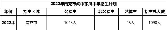 2024年南充市閬中東風(fēng)中學(xué)招生計劃是多少？