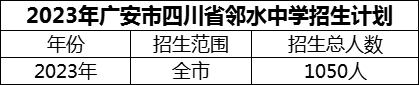 2024年廣安市四川省鄰水中學(xué)招生計劃是多少？