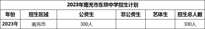 2024年南充市東壩中學(xué)招生計(jì)劃是多少？