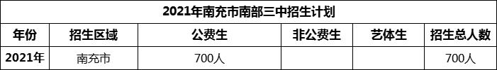 2024年南充市南部三中招生計劃是多少？