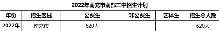 2024年南充市南部三中招生計劃是多少？