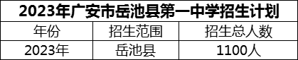 2024年廣安市岳池縣第一中學(xué)招生計(jì)劃是多少？