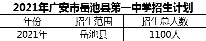 2024年廣安市岳池縣第一中學(xué)招生計(jì)劃是多少？