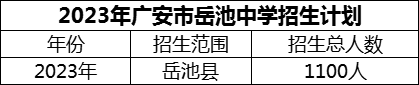 2024年廣安市岳池中學招生計劃是多少？