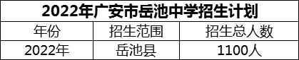 2024年廣安市岳池中學招生計劃是多少？