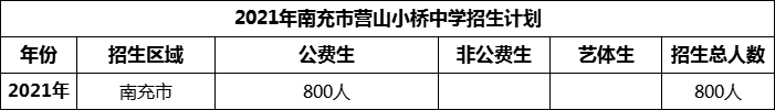 2024年南充市營山小橋中學(xué)招生計(jì)劃是多少？