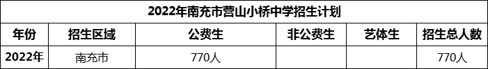 2024年南充市營山小橋中學(xué)招生計(jì)劃是多少？