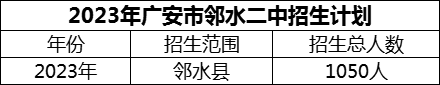 2024年廣安市鄰水二中招生計劃是多少？