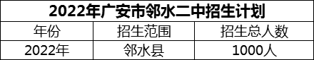 2024年廣安市鄰水二中招生計劃是多少？