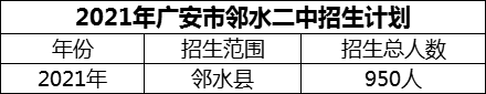 2024年廣安市鄰水二中招生計劃是多少？