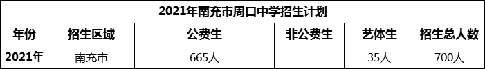 2024年南充市周口中學(xué)招生計劃是多少？