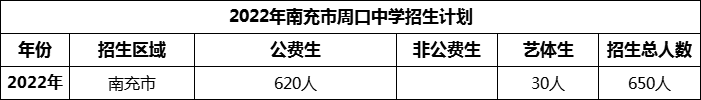 2024年南充市周口中學(xué)招生計劃是多少？