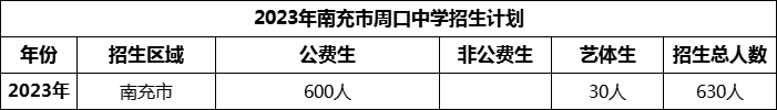 2024年南充市周口中學(xué)招生計劃是多少？