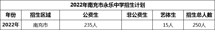 2024年南充市永樂中學(xué)招生計劃是多少？