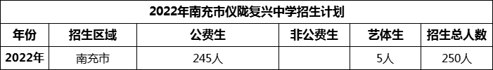 2024年南充市儀隴復(fù)興中學(xué)招生計劃是多少？