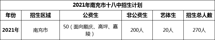 2024年南充市十八中招生計劃是多少？