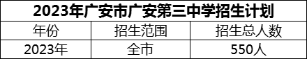 2024年廣安市廣安第三中學(xué)招生計劃是多少？