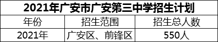 2024年廣安市廣安第三中學(xué)招生計劃是多少？