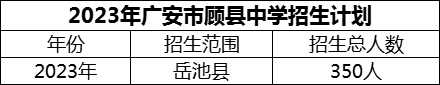 2024年廣安市顧縣中學(xué)招生計劃是多少？