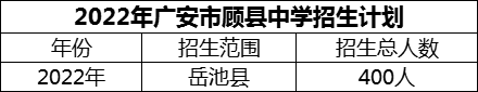 2024年廣安市顧縣中學(xué)招生計劃是多少？