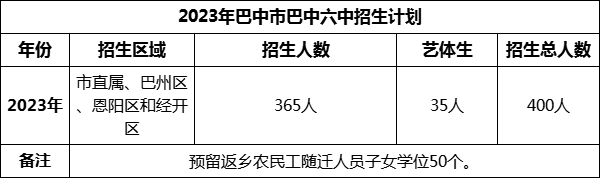 2024年巴中市巴中六中招生計劃是多少？